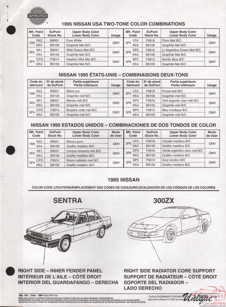 1995 Nissan Paint Charts DuPont 4